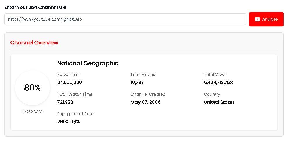 Youtube channel audit