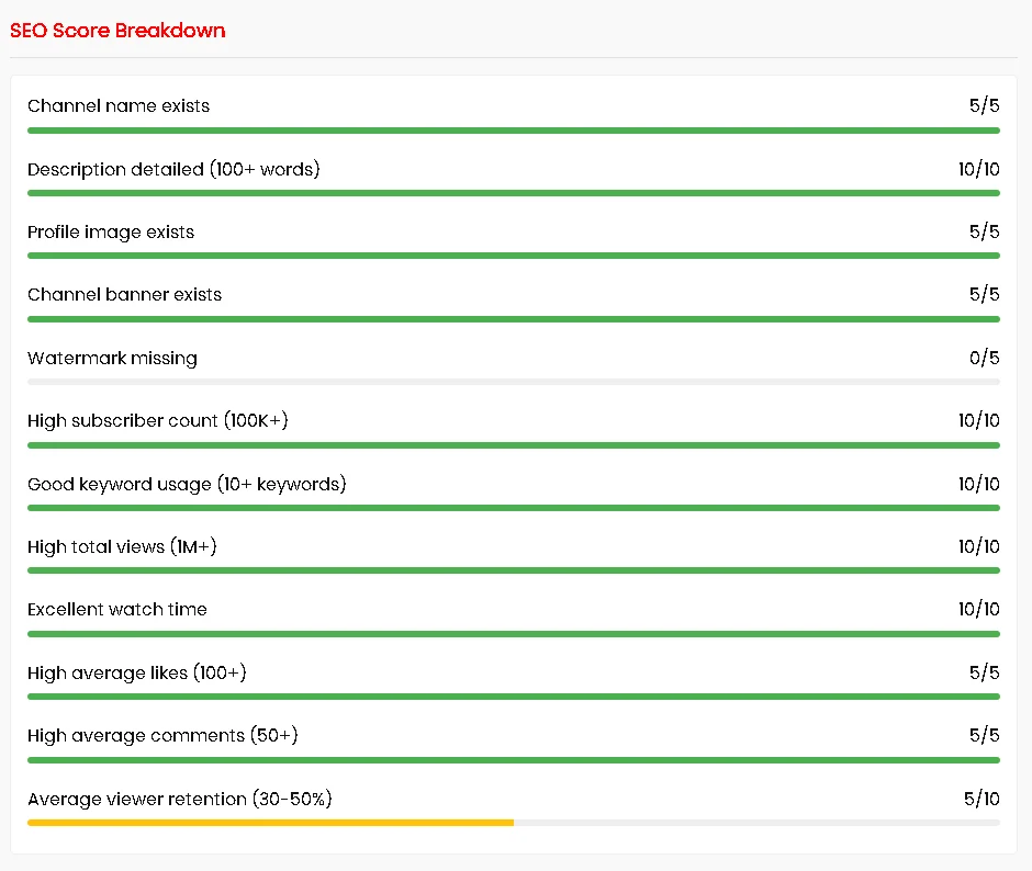 seo score